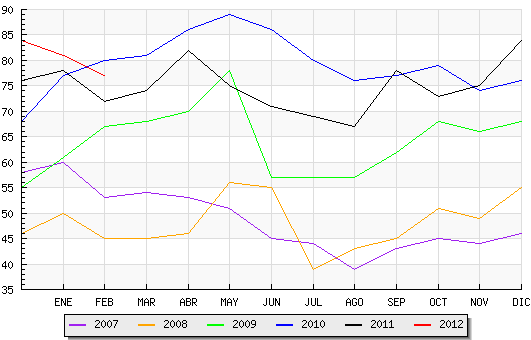  Evolución del paro en Candelario. 