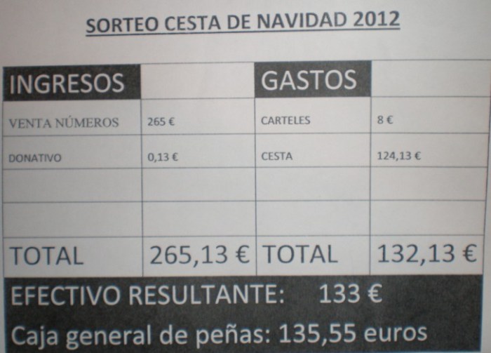 Contabilidad Peñas de Candelario