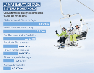 Gráfico elaborado por la OCU