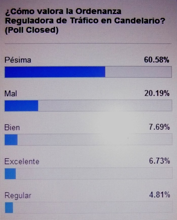 Resultados encuesta