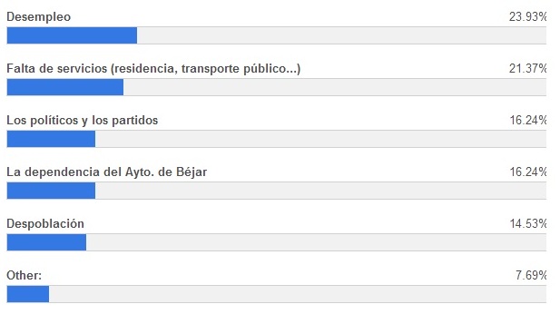 Resultados encuesta
