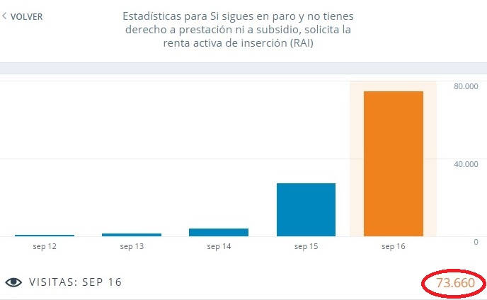 Estadisticas Candelario Opina