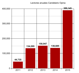 Lecortes Candelario Opina