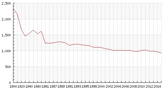 Población candelario