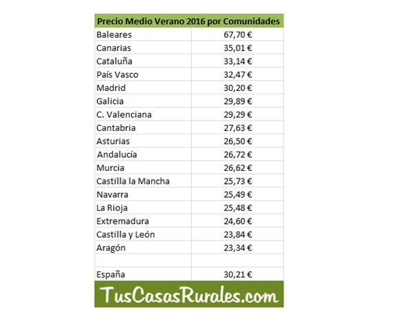 180634_3dd3-11e6-aeb4-0050569a455d_precio_verano_1