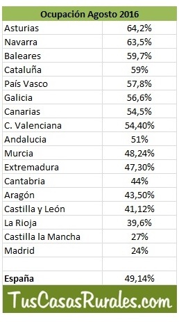 190438_5497-11e6-9dfd-0050569a455d_agosto_2016_casas_rurales