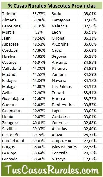 203382_7b1f-11e6-ac35-0050569a455d_casas_mascotas_comunidades_20161