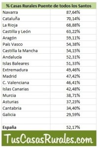 218447_99ff-11e6-be41-0050569a455d_casas_rurales_santos_acumba