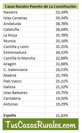 234424_b611-11e6-97dd-0050569a455d_casas_rurales_puente_constitucion_acumba