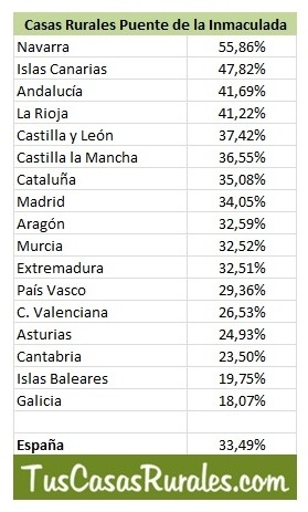 234424_b611-11e6-a78d-0050569a455d_casas_rurales_puente_inmaculada_acumba
