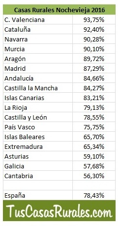 246812_ccdc-11e6-9344-0050569a455d_casas_rurales_nochevieja_acumba
