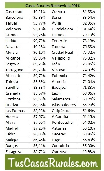 246812_ccdc-11e6-a555-0050569a455d_casas_nochevieja_acumaba_provincia