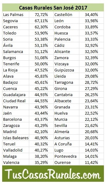 279607_0961-11e7-ad54-0050569a455d_ocupacion_san_jose_2017sss1 (1)