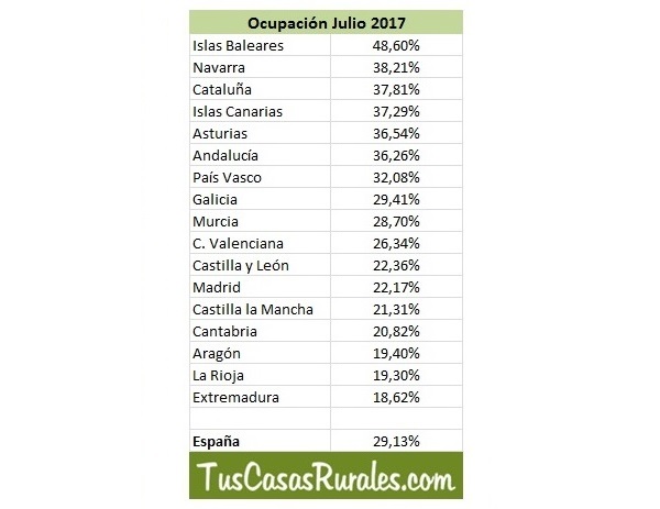 324097_5a7d-11e7-b076-0050569a455d_julio_2017_comunidades_casas_rurales