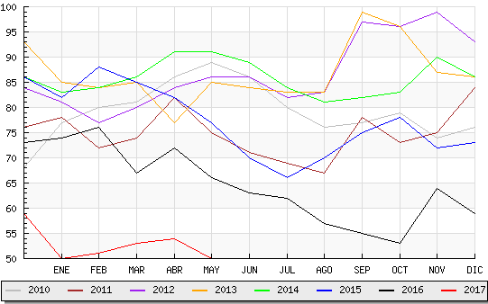 desemplel candelario mayo