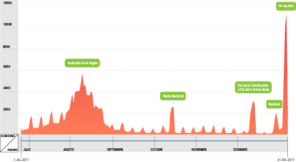 2741-Cuando_viaja_turista