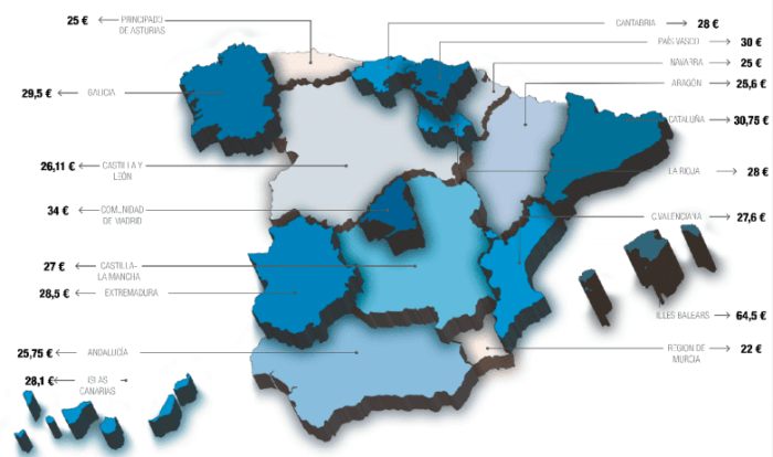 2779-Precios_casas_rurales