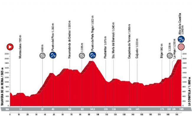 vuelta-espana-2018-etapa-9-perfil_large