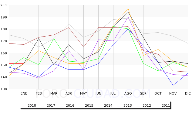 candelario seguridad social enero