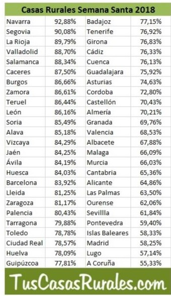 casas rurales salamanca