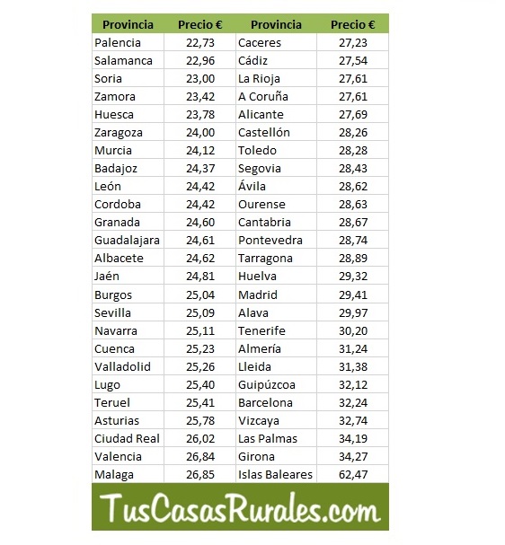 503869_794c-11e8-8298-005056bd5094_precios_verano_prov_acumba