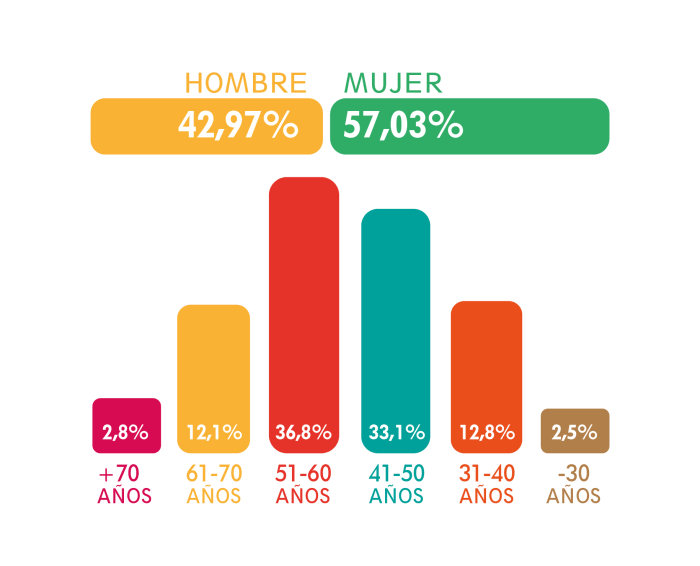 2989-grafico_perfilpropietario-01
