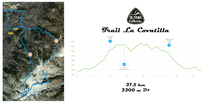 Mapa y perfil maratón