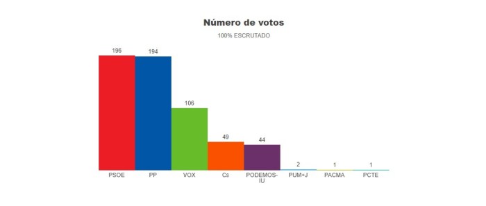 Candelario resultados